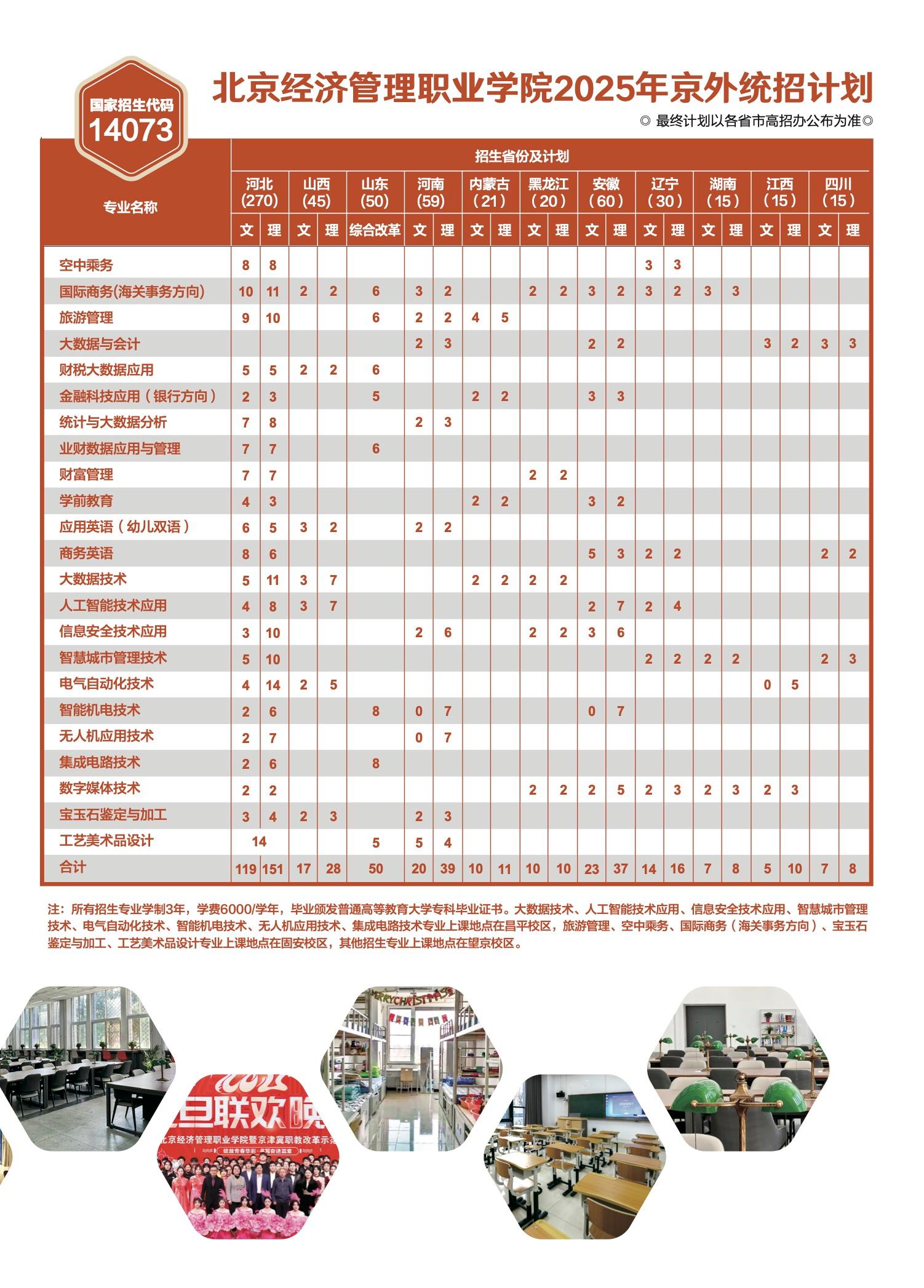 2026年北京经济管理职业学院招生章程