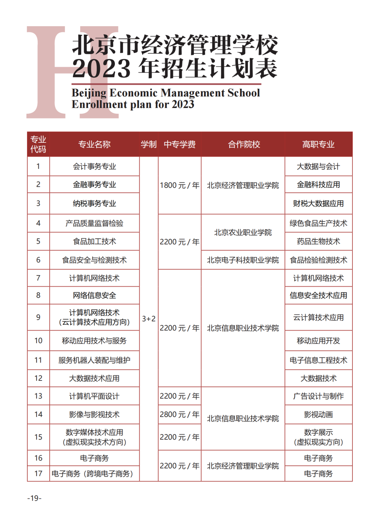 2026年北京经济管理职业学院招生章程