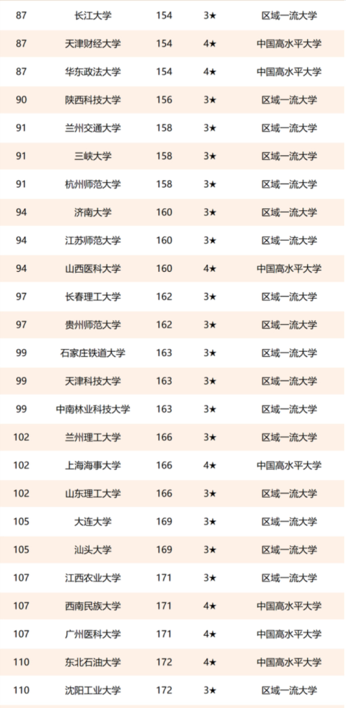 中国十大体育类大学2026年本年度热度口碑双榜对比 中国十大体育类大学2026年本年度热度口碑双榜对比