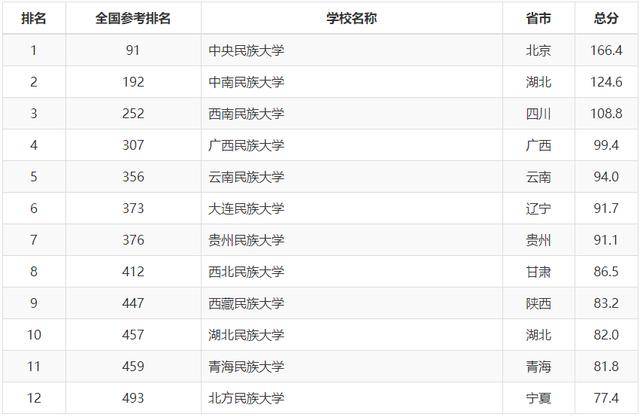 中国十大体育类大学2026年本年度热度口碑双榜对比 中国十大体育类大学2026年本年度热度口碑双榜对比