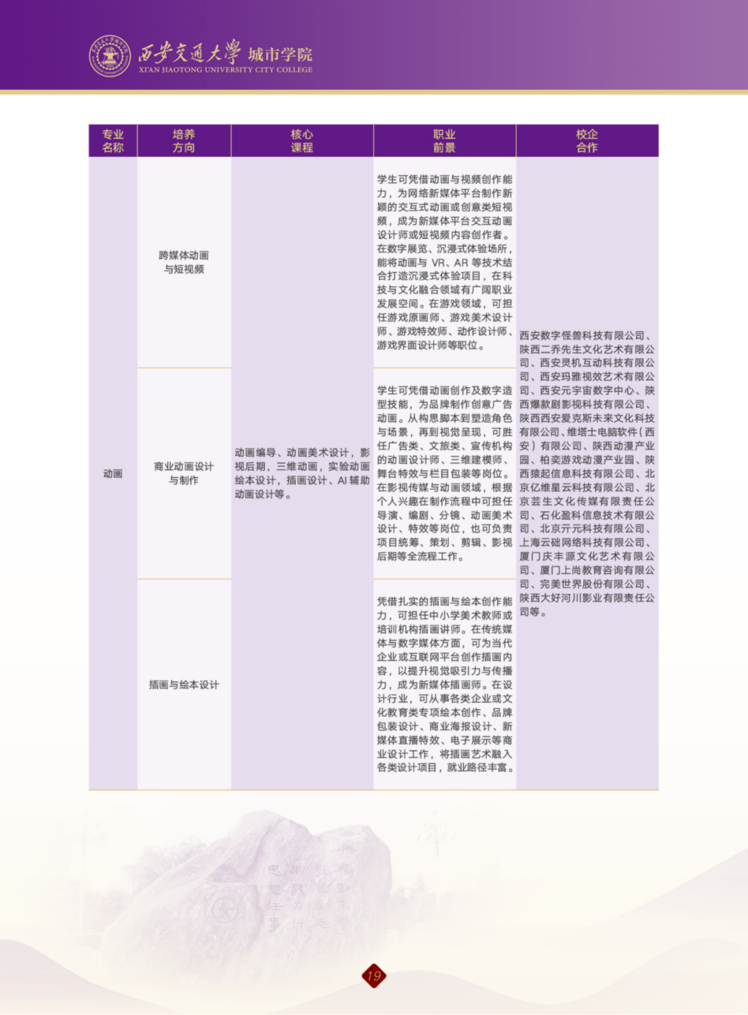 2026年西安交通大学城市学院招生章程