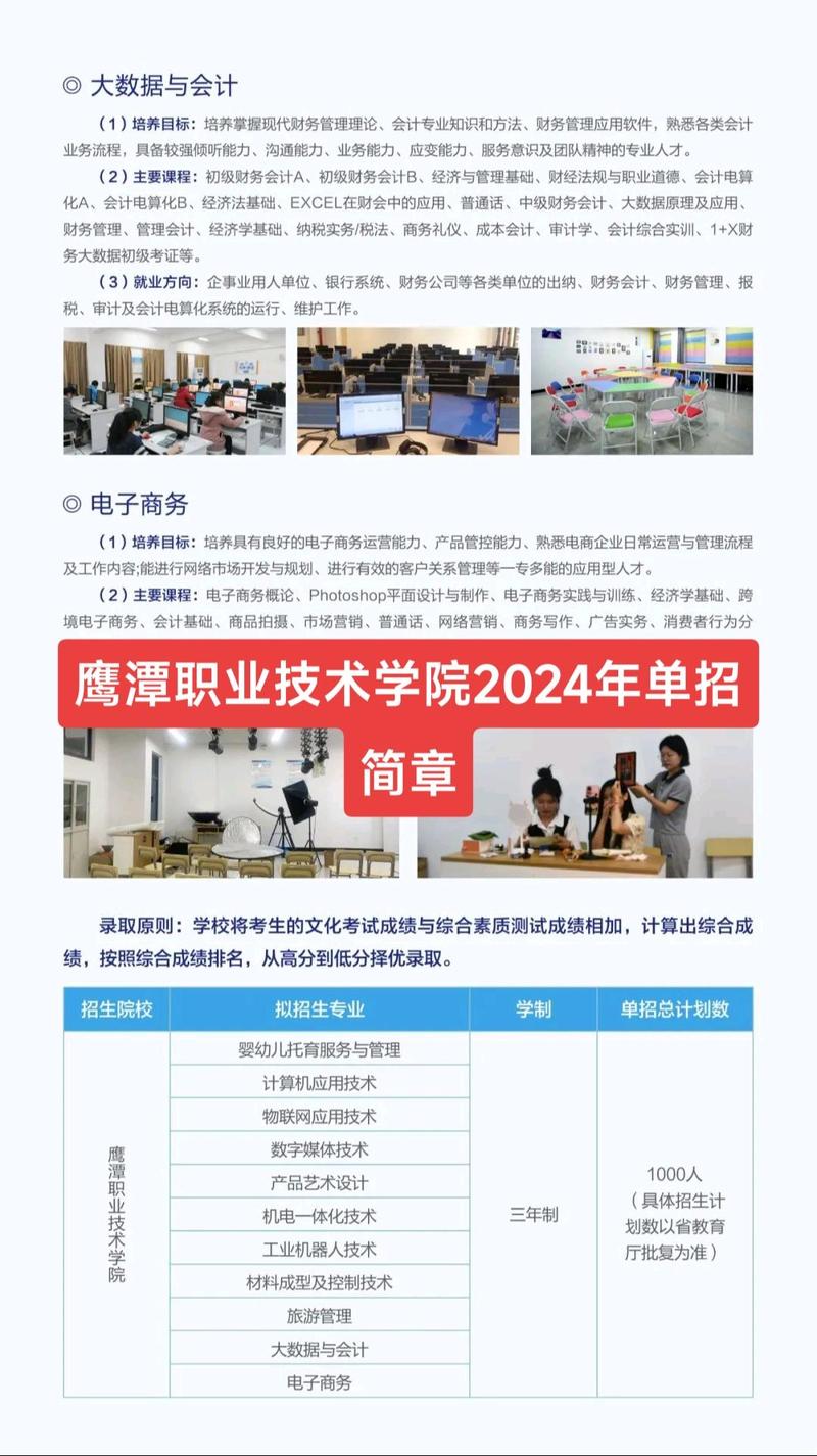 2026年鹰潭职业技术学院招生章程