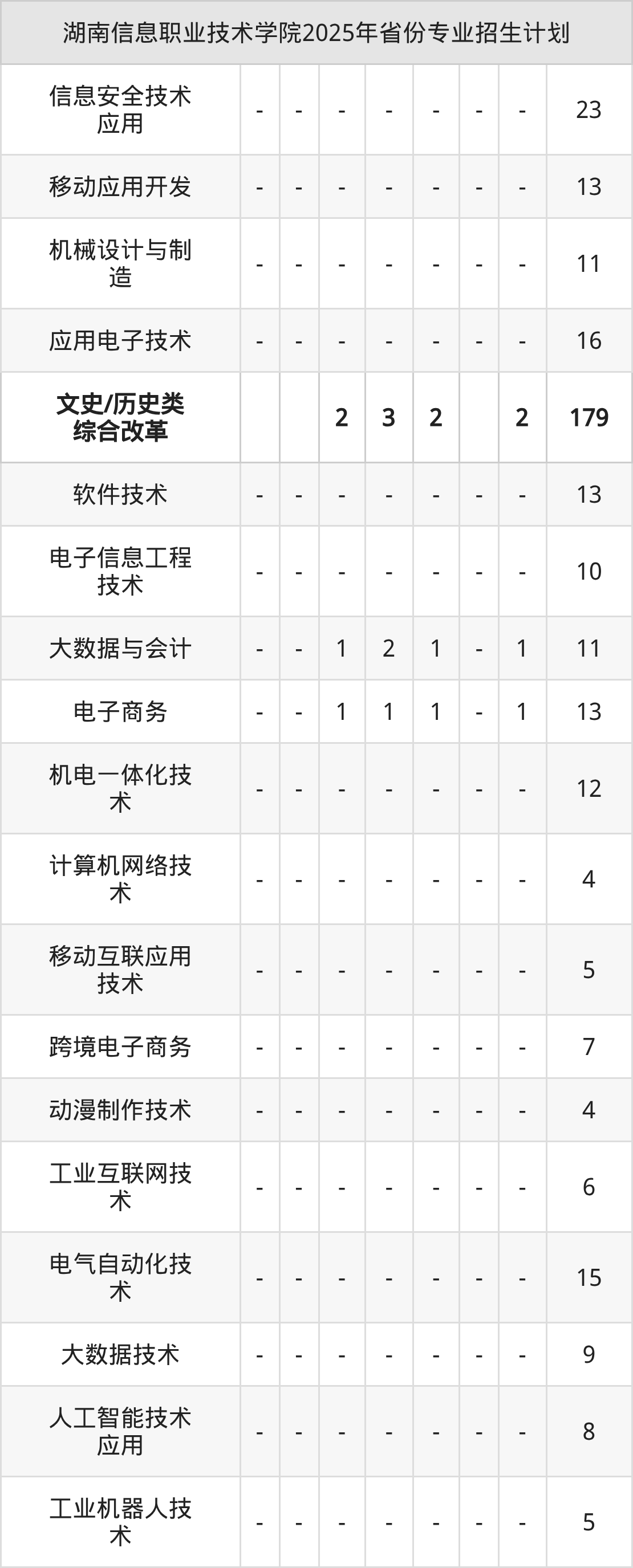 2026年湖南信息职业技术学院招生章程