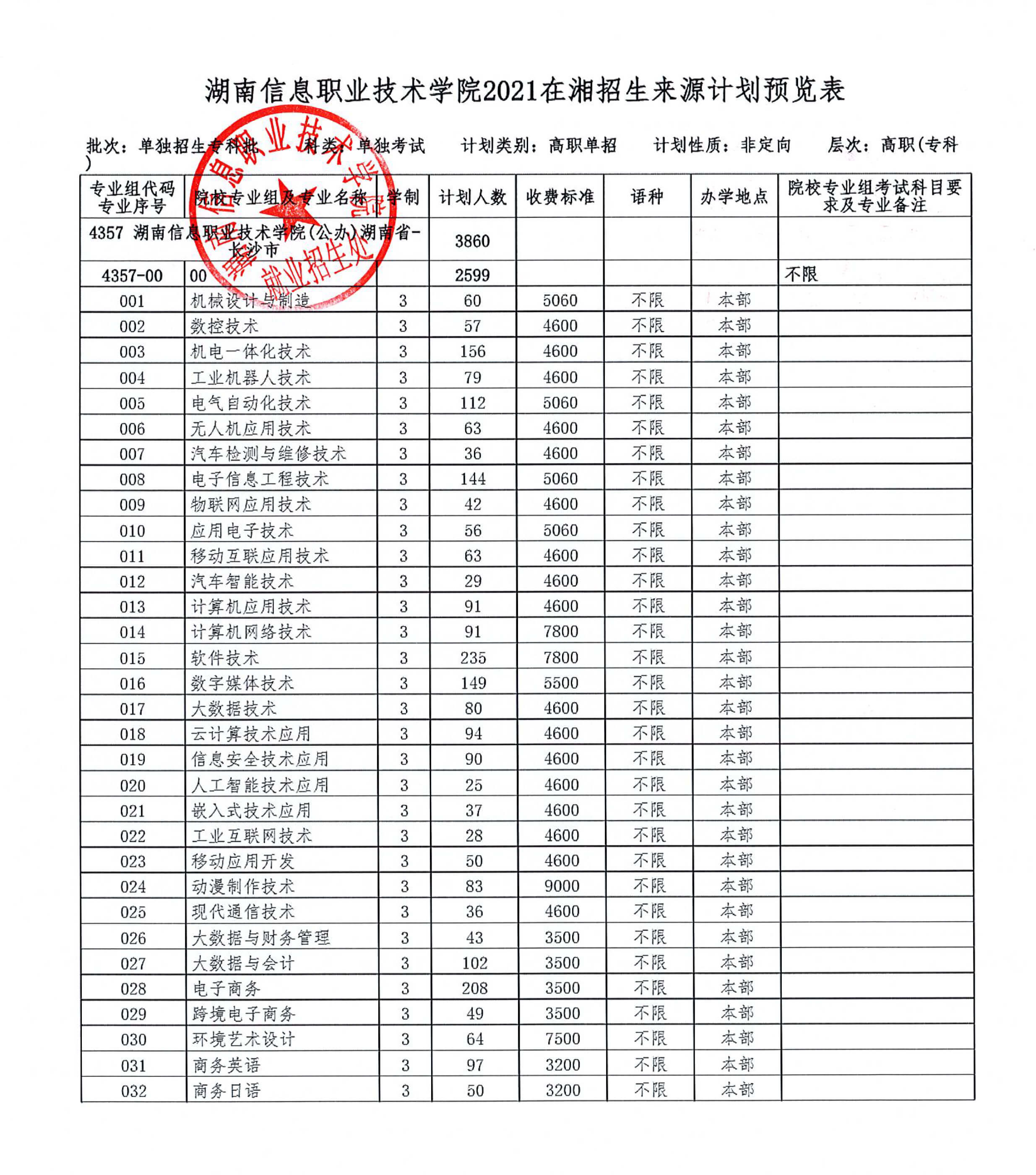 2026年湖南信息职业技术学院招生章程 2026年湖南信息职业技术学院招生章程