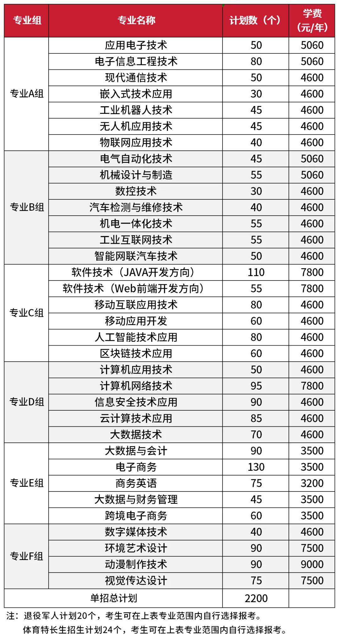 2026年湖南信息职业技术学院招生章程 2026年湖南信息职业技术学院招生章程