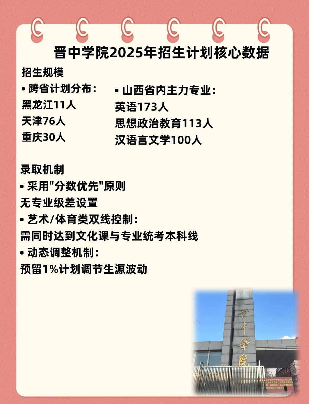 2026年晋中学院招生章程