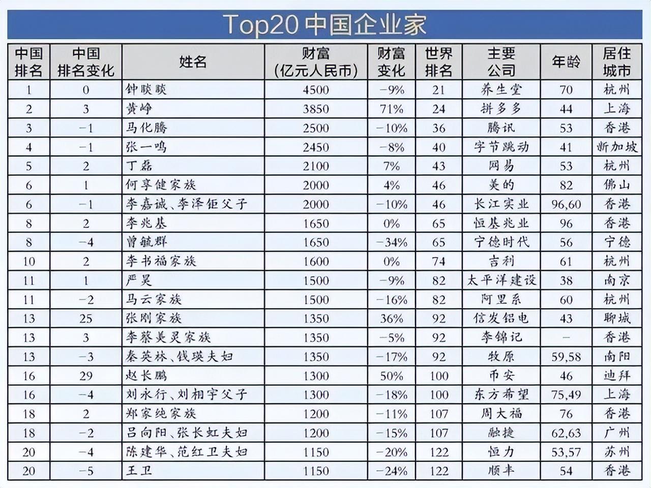 20世纪最有影响力企业家2026年本年度热度口碑双榜对比 20世纪最有影响力企业家2026年本年度热度口碑双榜对比