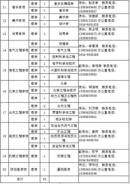 2026年陇东学院招生章程 2026年陇东学院招生章程