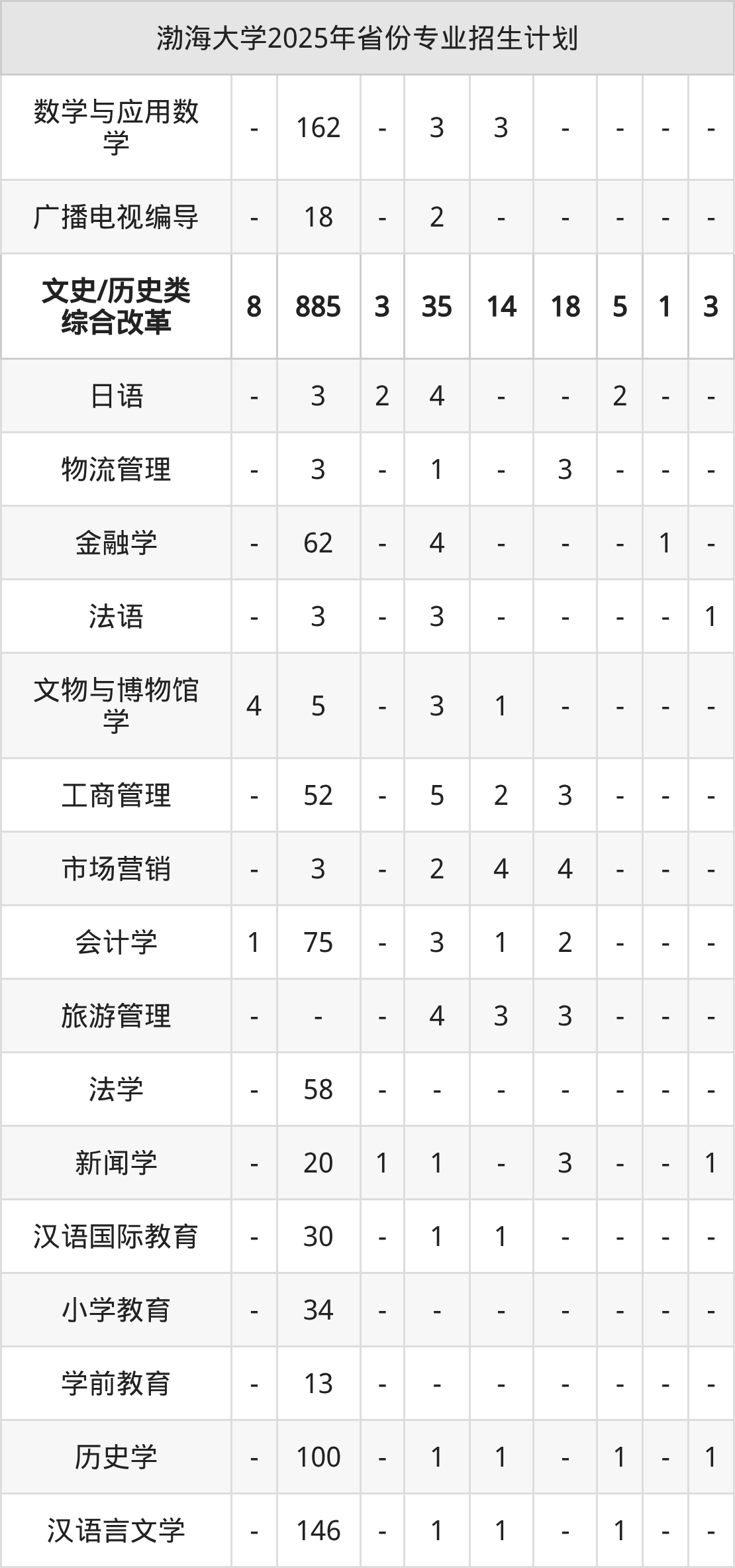 2026年渤海大学招生章程 2026年渤海大学招生章程