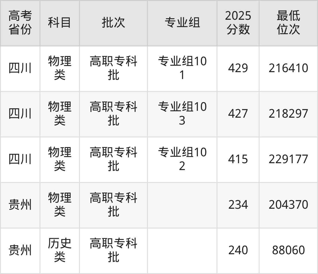 2026年贵州航空职业技术学院招生章程 2026年贵州航空职业技术学院招生章程