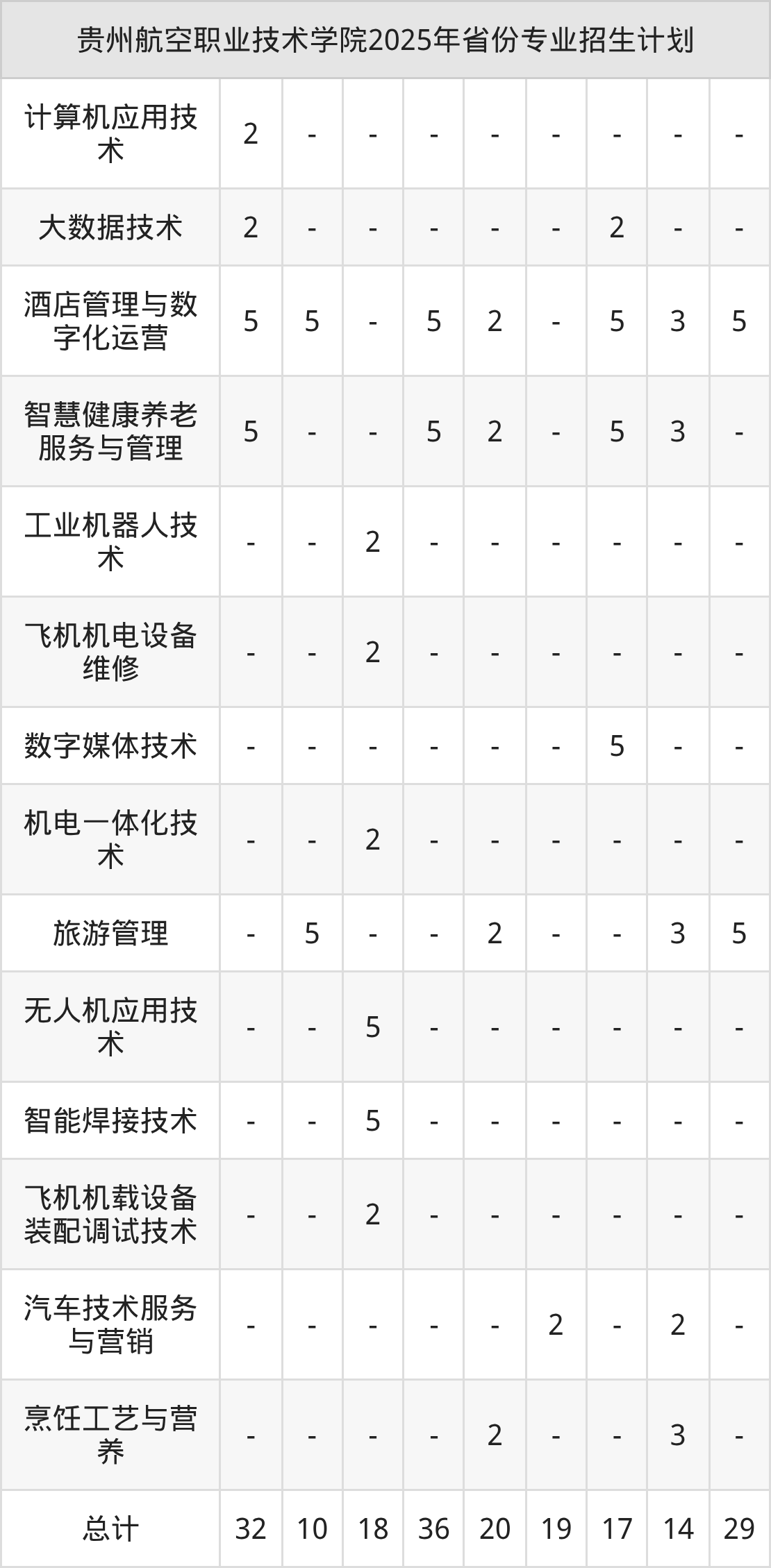 2026年贵州航空职业技术学院招生章程 2026年贵州航空职业技术学院招生章程