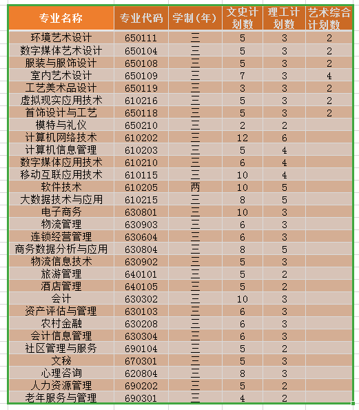 2026年山西青年职业学院招生章程 2026年山西青年职业学院招生章程