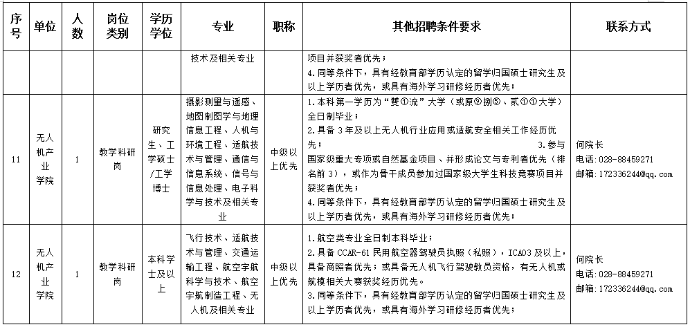 2026年成都航空职业技术学院招生章程 2026年成都航空职业技术学院招生章程