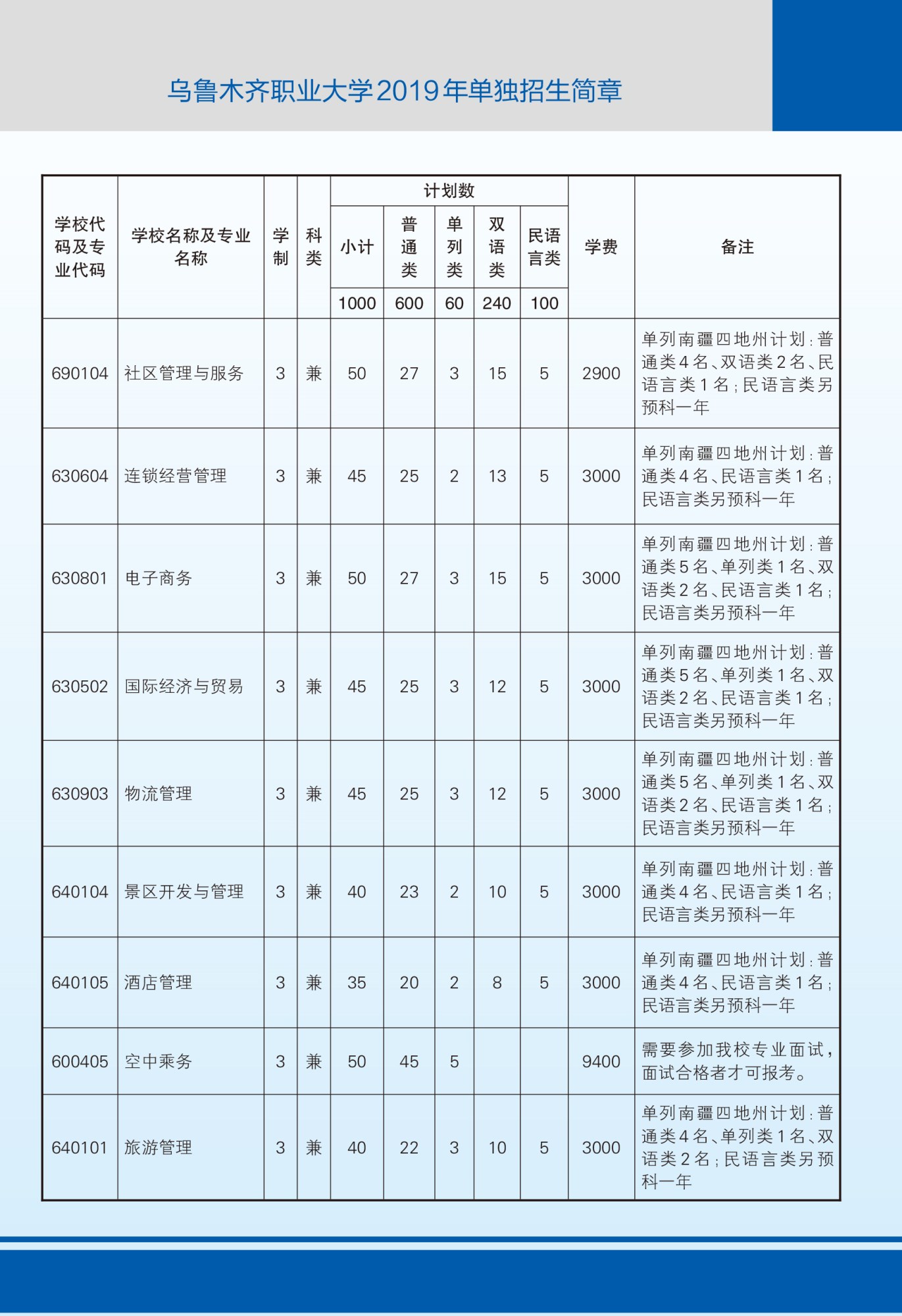 2026年乌鲁木齐职业大学招生章程 2026年乌鲁木齐职业大学招生章程