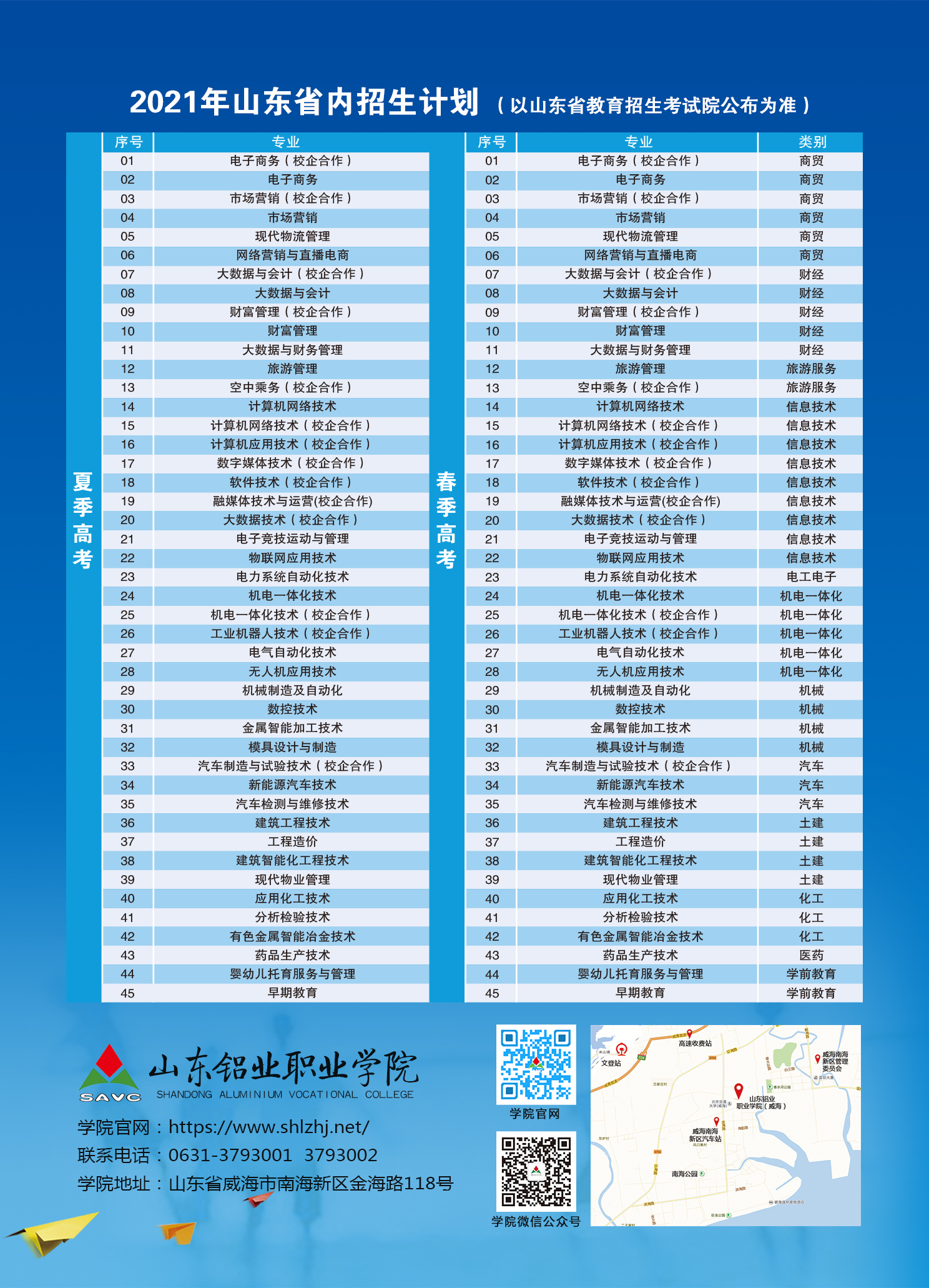 2026年山东铝业职业学院招生章程 2026年山东铝业职业学院招生章程
