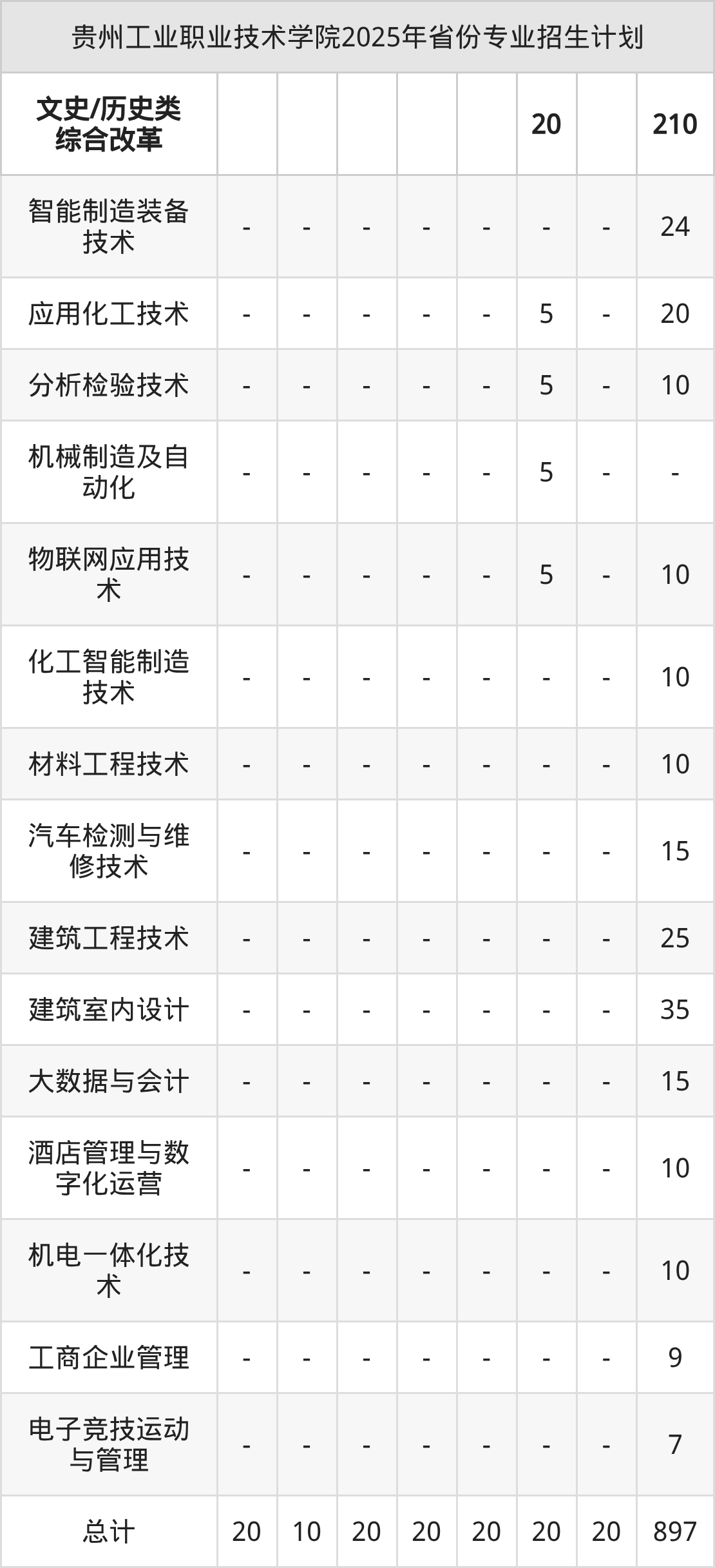 2026年贵州工业职业技术学院招生章程 2026年贵州工业职业技术学院招生章程