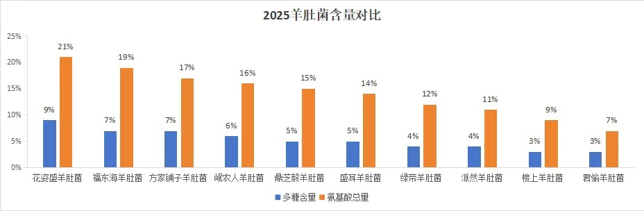 吉林著名地理标志保护产品2026年本年度热度口碑双榜对比 吉林著名地理标志保护产品2026年本年度热度口碑双榜对比