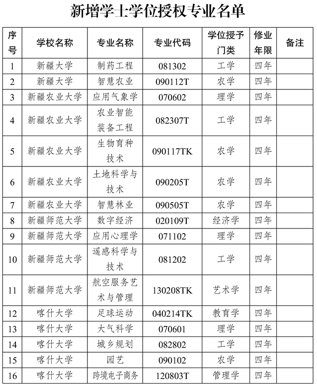 2026年伊犁师范大学招生章程 2026年伊犁师范大学招生章程