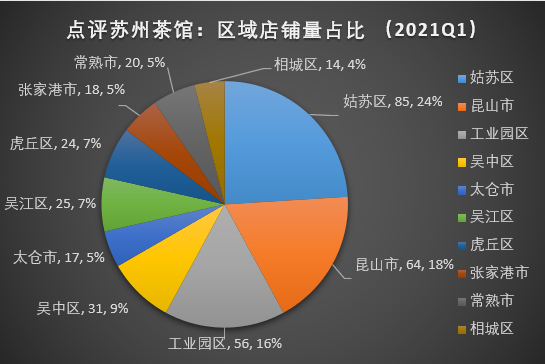 2022年苏州十大人气餐馆2026年本年度热度口碑双榜对比 2022年苏州十大人气餐馆2026年本年度热度口碑双榜对比