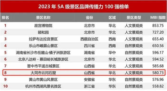 石家庄国庆旅游必去的地方2026年本年度热度口碑双榜对比 石家庄国庆旅游必去的地方2026年本年度热度口碑双榜对比