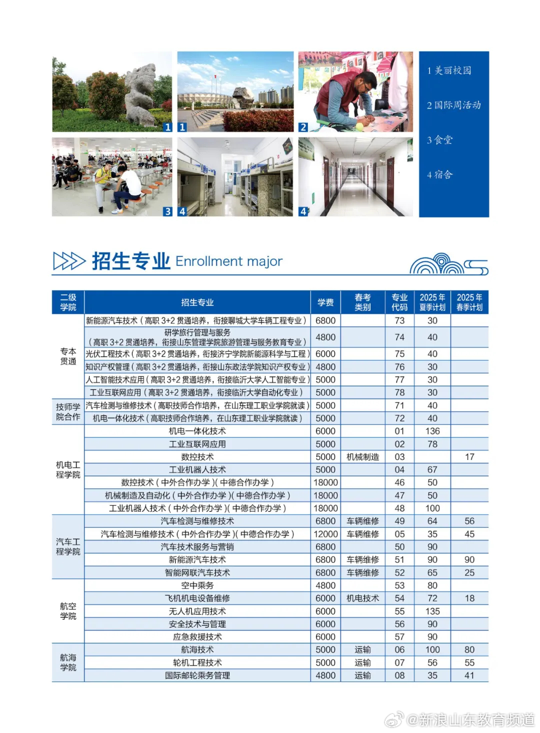 2026年唐山职业技术学院招生章程 2026年唐山职业技术学院招生章程