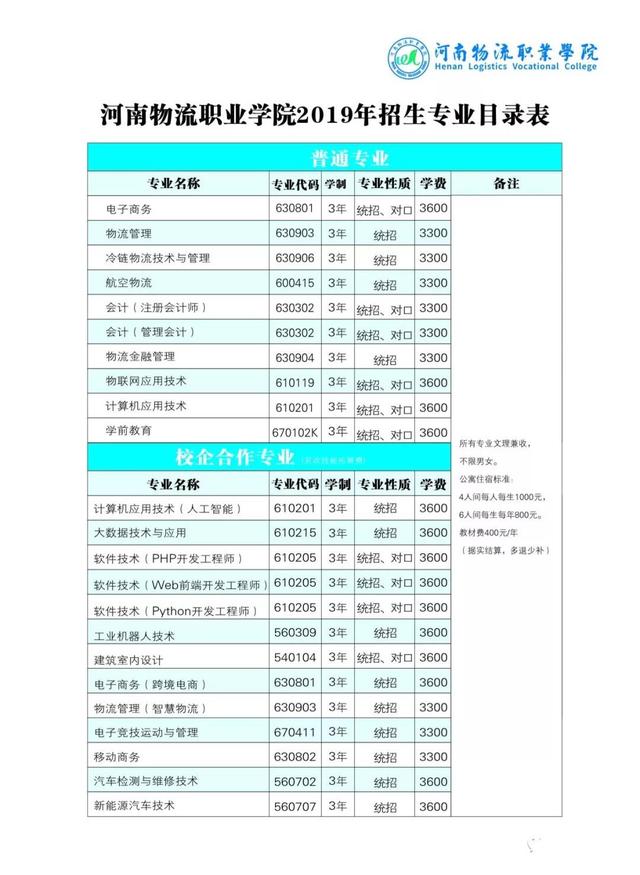 2026年河南信息统计职业学院招生章程