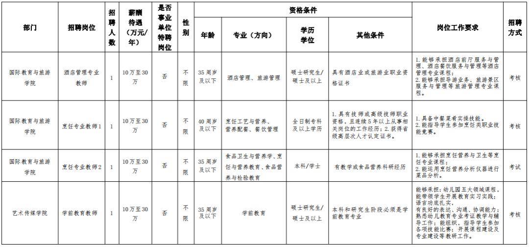 2026年海南软件职业技术学院招生章程