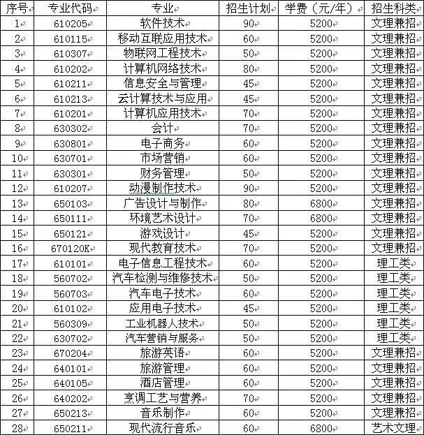2026年海南软件职业技术学院招生章程