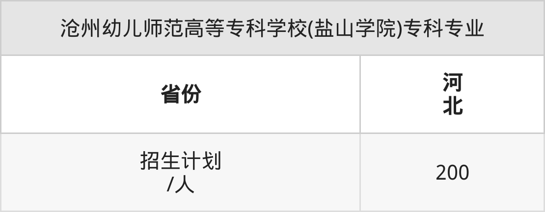 2026年沧州幼儿师范高等专科学校招生章程