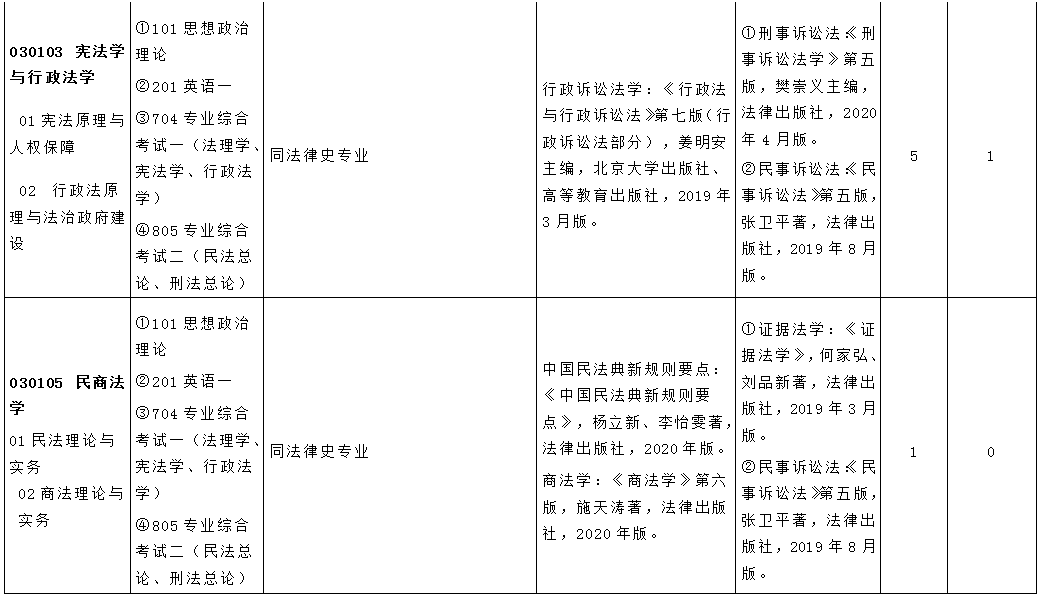 2026年山东中医药大学招生章程