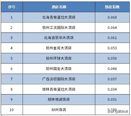 广东十大元旦旅游好去处2026年本年度热度口碑双榜对比
