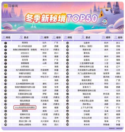 广东十大元旦旅游好去处2026年本年度热度口碑双榜对比 广东十大元旦旅游好去处2026年本年度热度口碑双榜对比