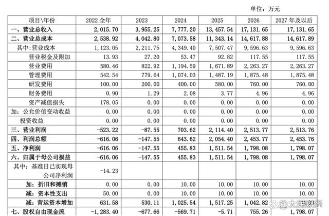 2026中央财经大学中外合作办学招生简章