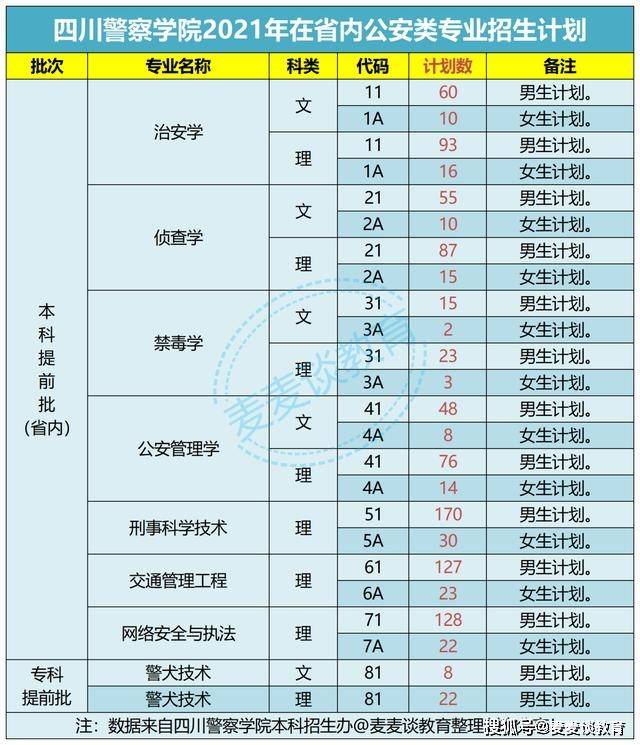 2026年新疆警察学院招生章程