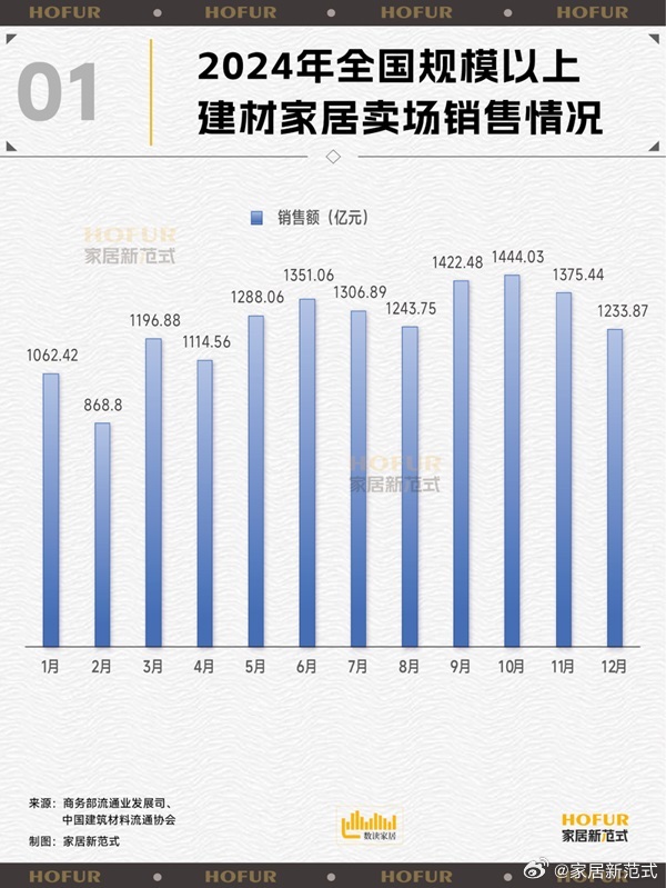 青岛十大家居建材市场2026年本年度热度口碑双榜对比