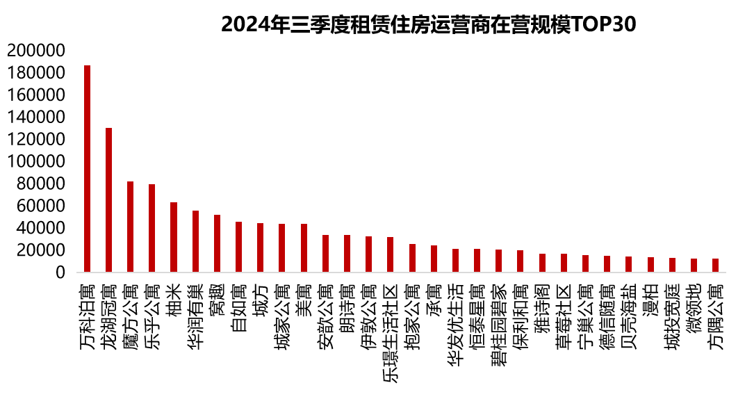 上海十大短租公寓2026年本年度热度口碑双榜对比 上海十大短租公寓2026年本年度热度口碑双榜对比
