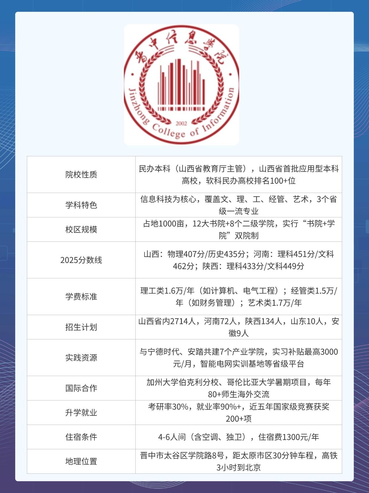 2026年晋中信息学院招生章程