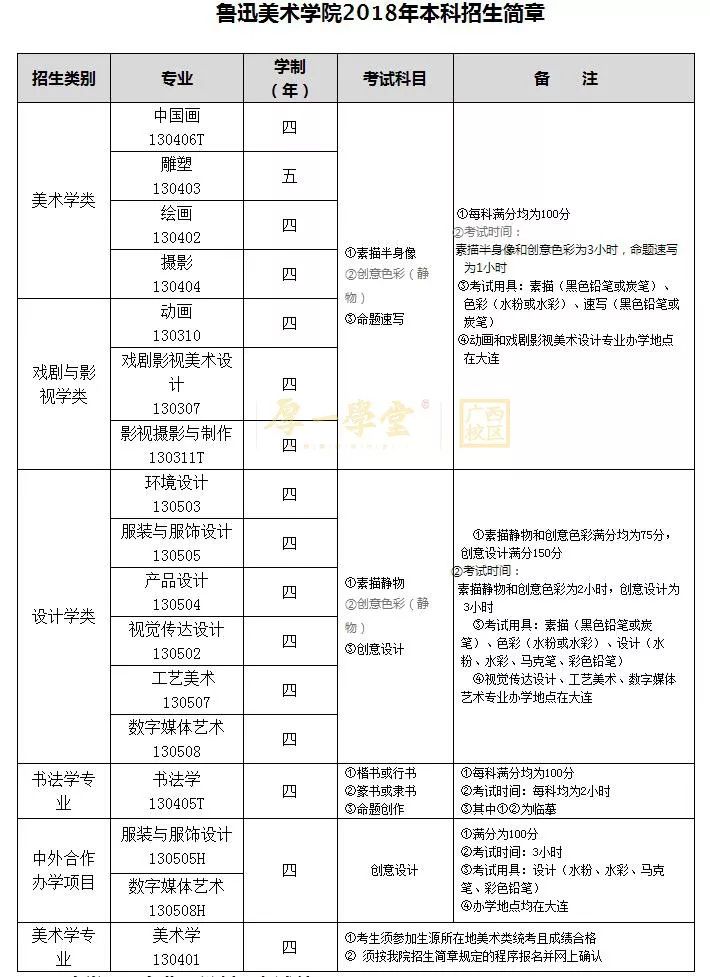 2026年鲁迅美术学院招生章程
