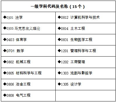 2026年湖南工业大学招生章程