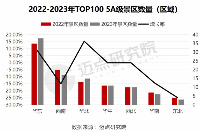 国内10月旅游十大更优之选去处2026年本年度热度口碑双榜对比