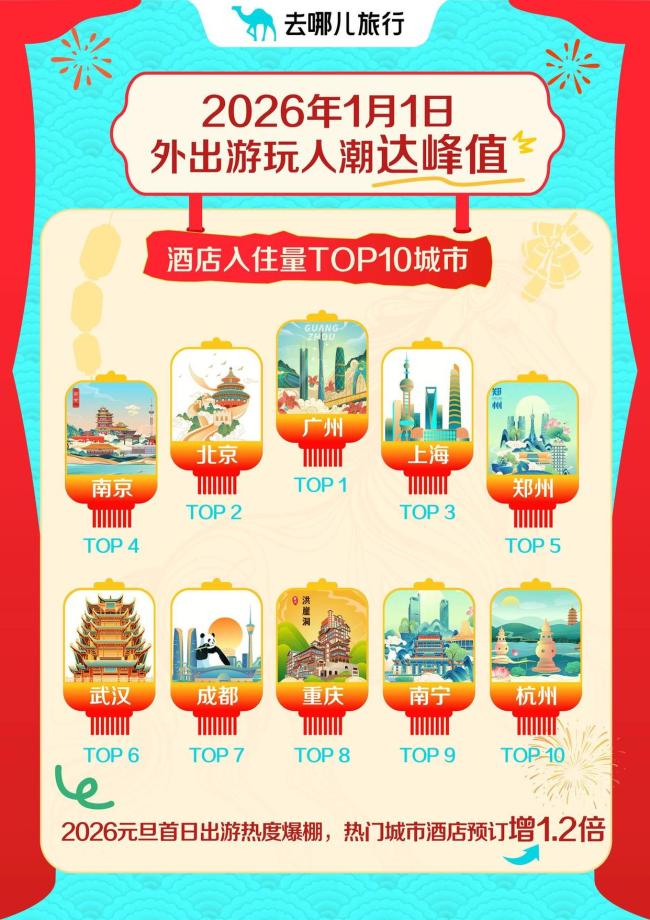 国内10月旅游十大更优之选去处2026年本年度热度口碑双榜对比 国内10月旅游十大更优之选去处2026年本年度热度口碑双榜对比