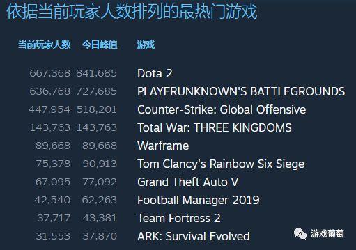 世界十大冒险片2026年本年度热度口碑双榜对比 世界十大冒险片2026年本年度热度口碑双榜对比