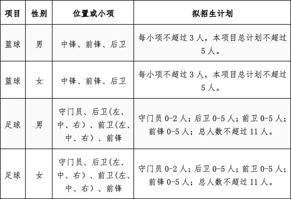 2026年中国民航大学招生章程 2026年中国民航大学招生章程