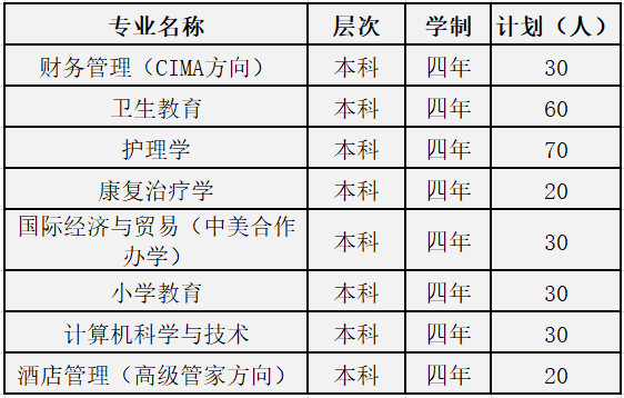 2026年上海杉达学院招生章程