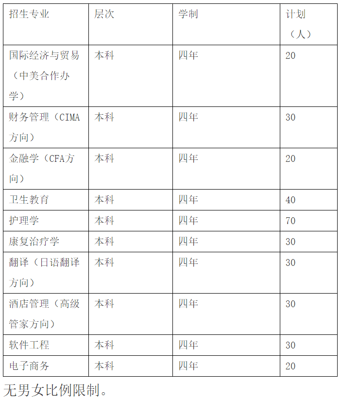 2026年上海杉达学院招生章程 2026年上海杉达学院招生章程