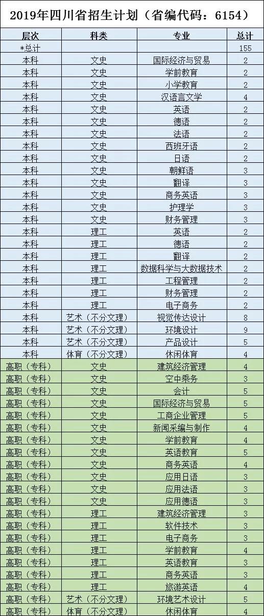 2026年西安翻译学院招生章程 2026年西安翻译学院招生章程