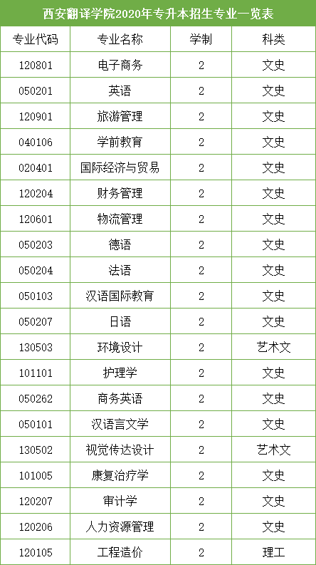 2026年西安翻译学院招生章程