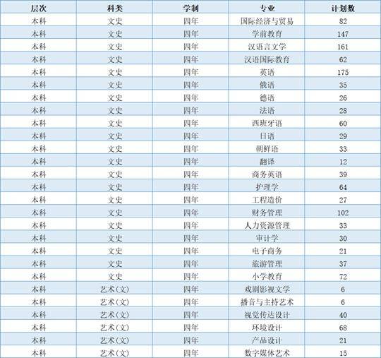 2026年西安翻译学院招生章程 2026年西安翻译学院招生章程