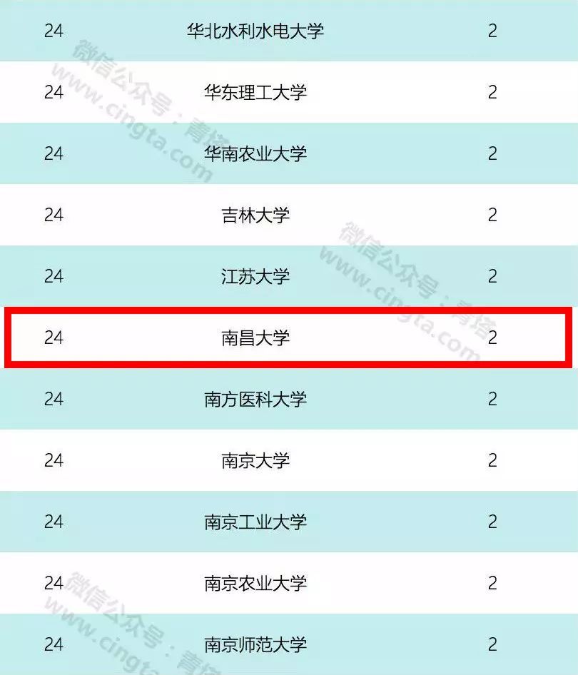 南昌十大翻译公司2026年本年度热度口碑双榜对比 南昌十大翻译公司2026年本年度热度口碑双榜对比