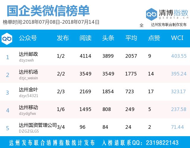 成都驾校2026年本年度热度口碑双榜对比
